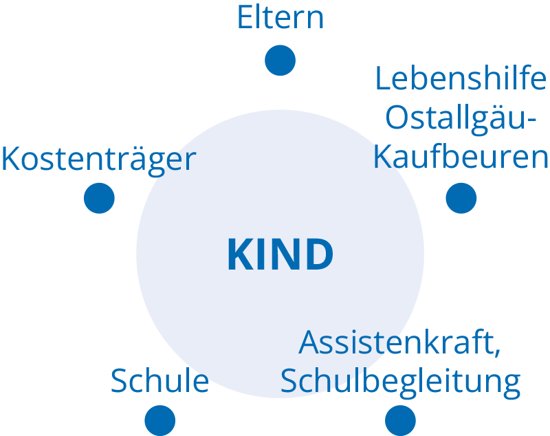 LHOAL_Schulbegleitung